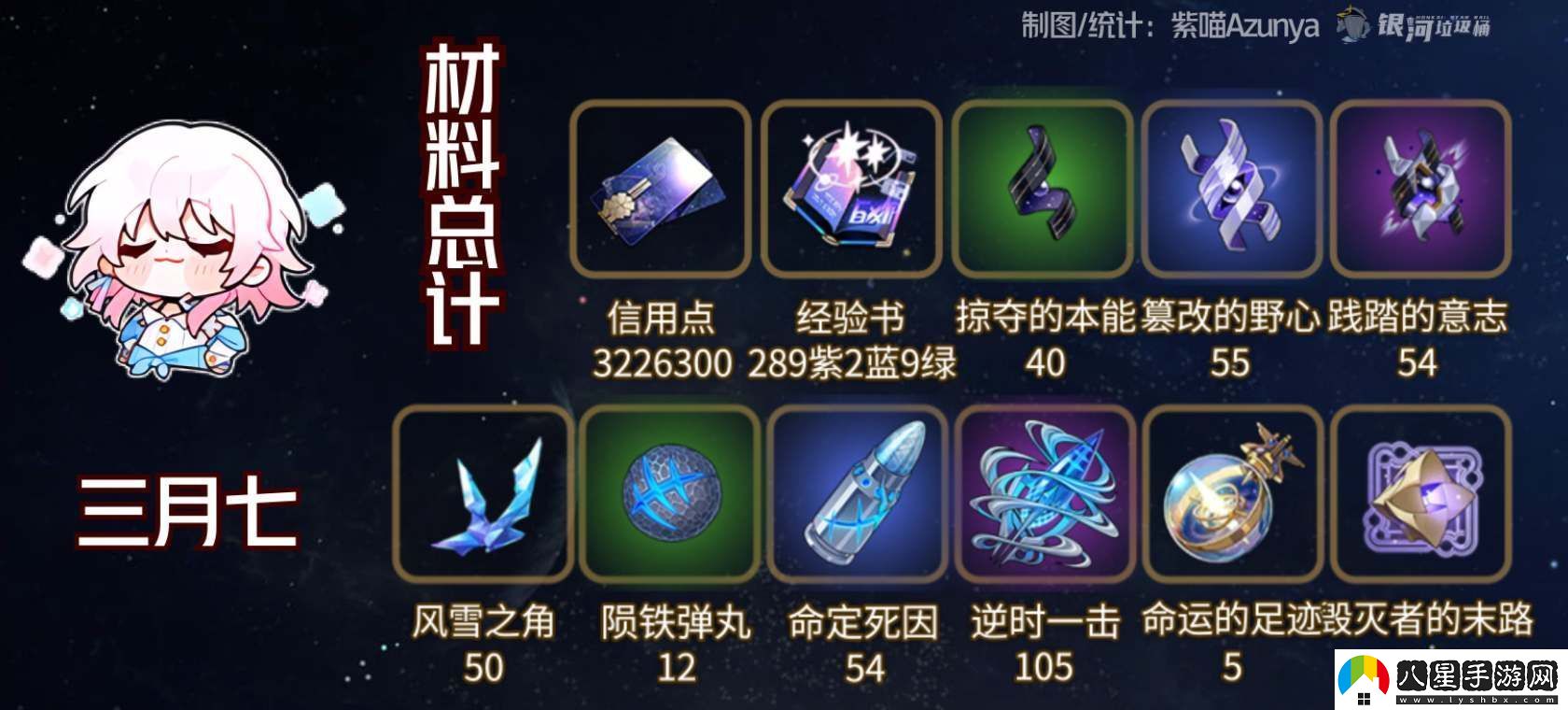 崩壞星穹鐵道巡獵三月七遺器搭配推薦