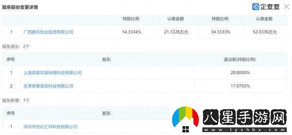 騰訊控股鳴潮開(kāi)發(fā)商庫洛或將挑戰原神地位