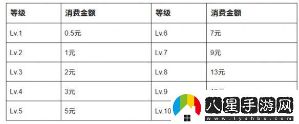 抖音等級價(jià)格表2025最新