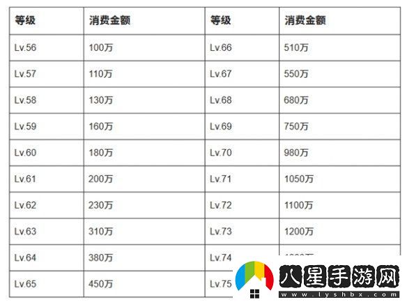 抖音等級價(jià)格表2025最新