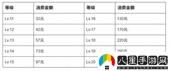 抖音等級價(jià)格表2025最新