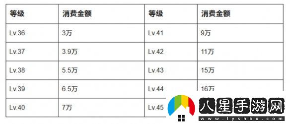 抖音等級價(jià)格表2025最新