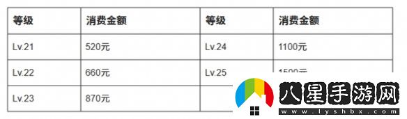 抖音等級價(jià)格表2025最新