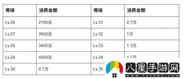 抖音等級價(jià)格表2025最新