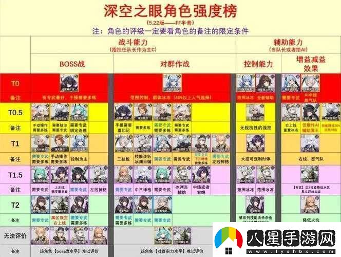 深空之眼休是否值得培養及強度測評分析