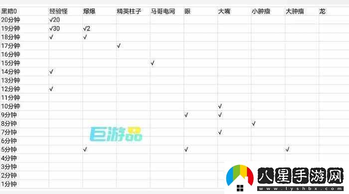 黎明前20分鐘怪物多久出現