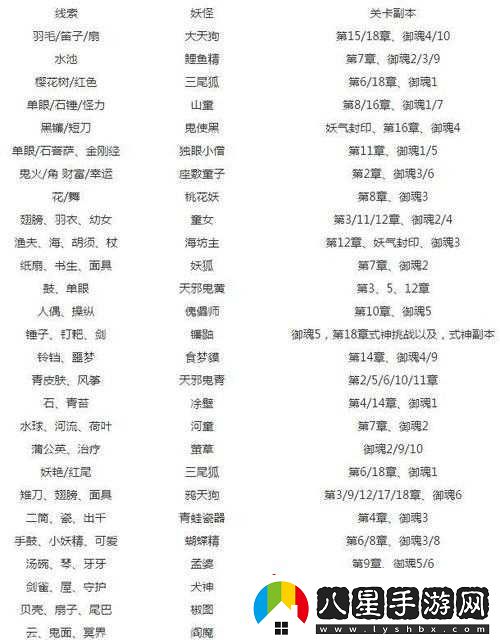 天天愛(ài)連線(xiàn)逃脫挑戰第33關(guān)通關(guān)秘籍及全關(guān)卡答案詳解匯總