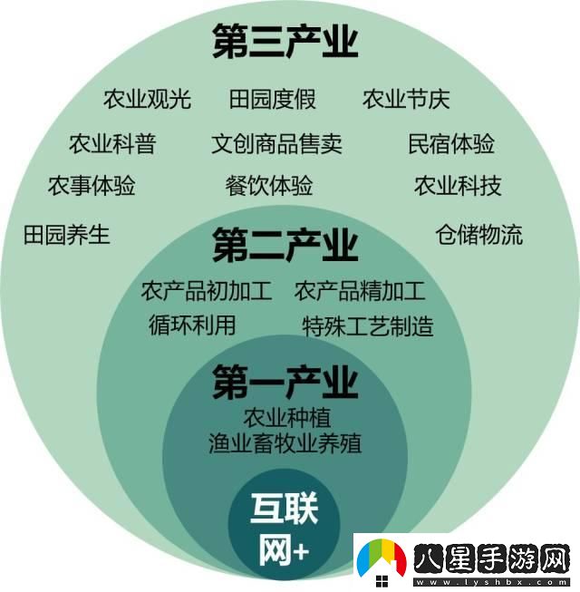 一、二、三