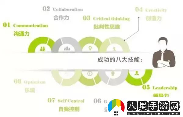 中的成長(cháng)與挑戰