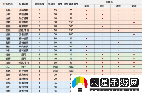 雙點(diǎn)醫院高效運營(yíng)策略