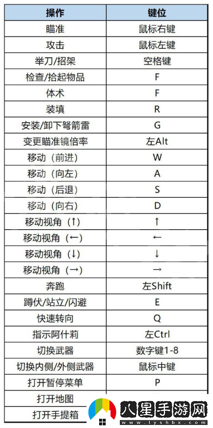 生化危機4重制版游戲怎么操作