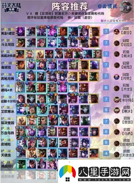 S8賽季云頂之弈最強陣容揭秘
