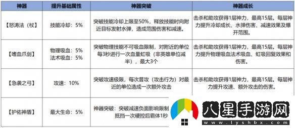 王者榮耀體驗服12.10更新了什么王者榮耀體驗服12月10日更新內容匯總