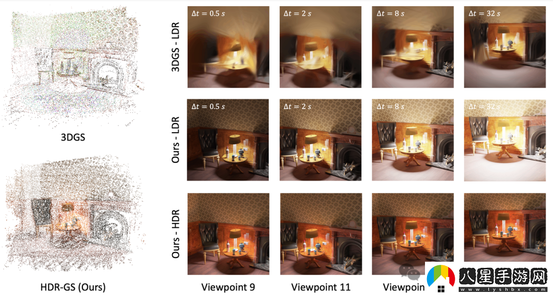 清華、上海交大等研究人員提出首個(gè)可渲染HDR場(chǎng)景的3DGS