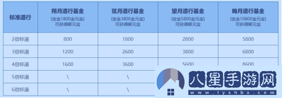 問(wèn)道電腦版夏季活動(dòng)盛宴開(kāi)啟，點(diǎn)燃中洲激情與熱力