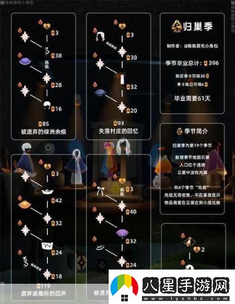 光遇光遇禁閣任務(wù)先祖位置地點(diǎn)在哪