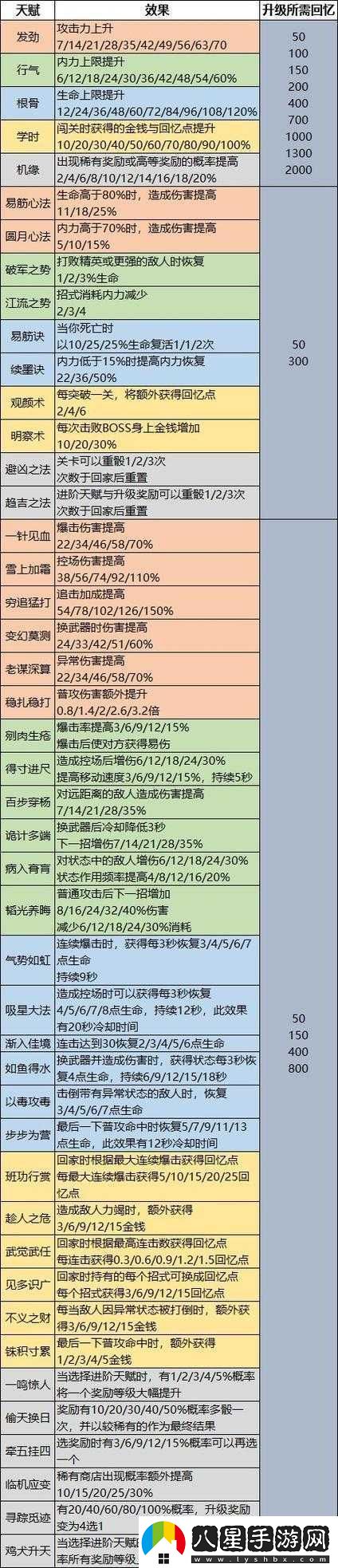 天命奇御天機天同