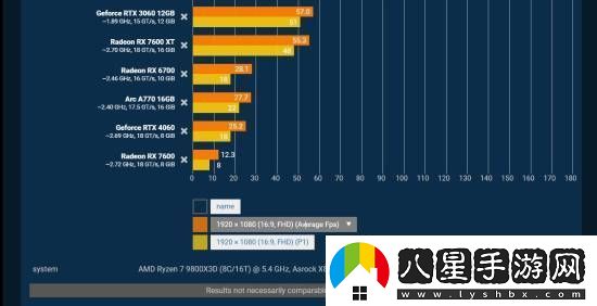 奪寶奇兵性能測試