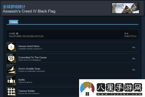 刺客信條經(jīng)典雙作迎來(lái)Steam成就支持！育碧悄然更新