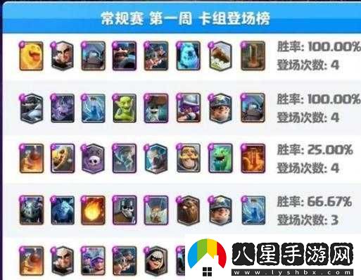 皇室戰爭橙白卡跑得快豬卡組