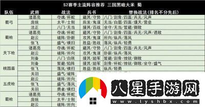 三國志戰略版龍爭虎斗陣容搭配與推薦