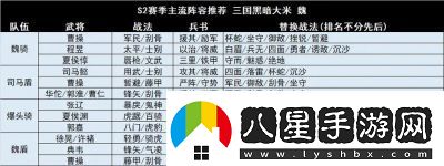 三國志戰略版龍爭虎斗陣容搭配與推薦