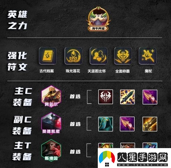 金鏟鏟之戰s9.5諾克轉沙皇陣容怎么搭配