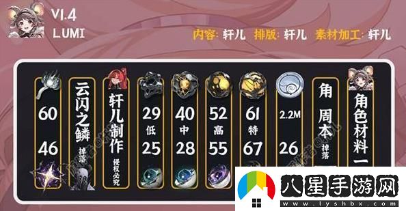 鳴潮燈燈全面培養攻略