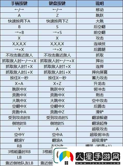 忍者神龜施萊德的復仇游戲詳細配置要求及性能介紹解析