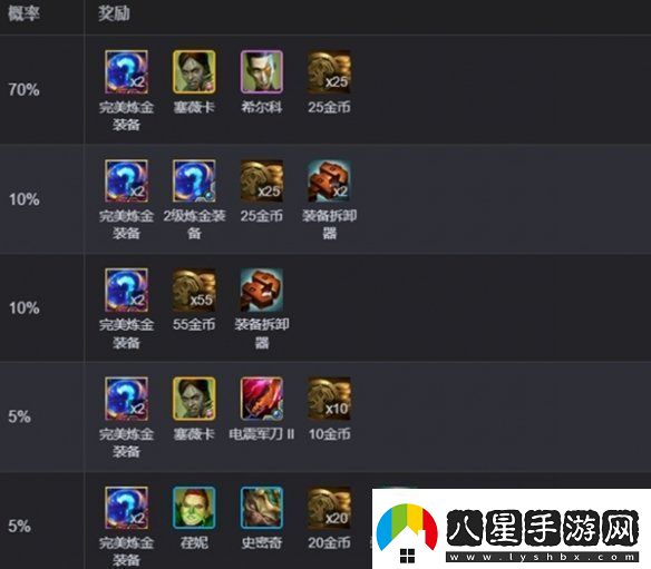 金鏟鏟之戰完美毒素傾瀉多少層出