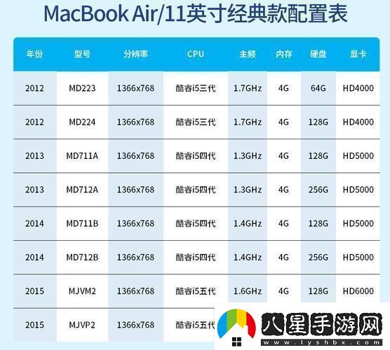 “潮流MacBook型號年份大揭秘笑談科技圈的尷尬瞬間”！