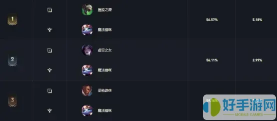 英雄聯(lián)盟最強輔助