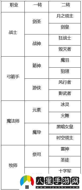 龍之谷手游弓箭手一轉職業(yè)特性、技能與玩法深度剖析解讀
