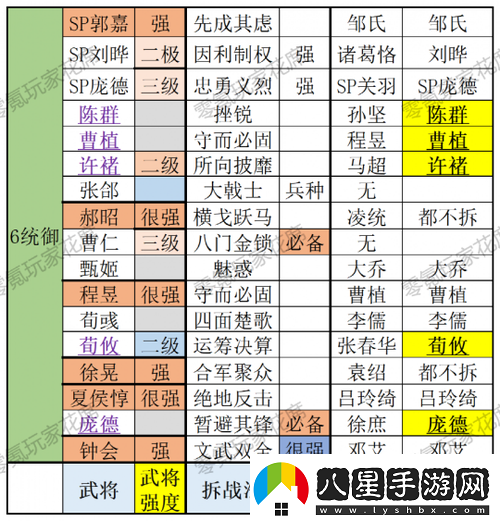 深度解析拼戰三國志