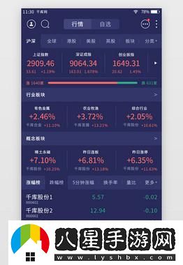 “牛氣沖天！免費行情網(wǎng)顛覆印象