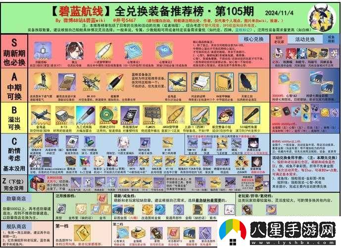碧藍航線(xiàn)?？罩韽涂袒顒?dòng)全面解析與高效資源管理策略指南
