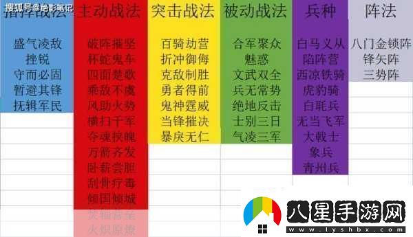 三國志戰略版黃蓋實(shí)戰秘籍