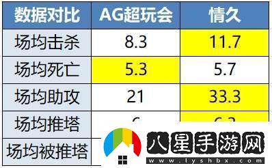 久誠、Fly時(shí)隔871天再交手