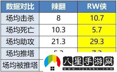 久誠、Fly時(shí)隔871天再交手