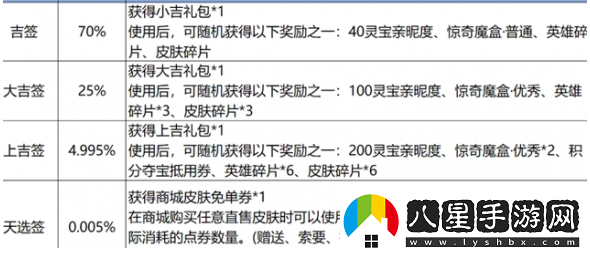 王者榮耀9周年免單券獲取途徑詳解，如何獲取9周年免單券