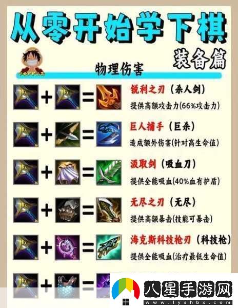 金鏟鏟之戰初學(xué)秘籍