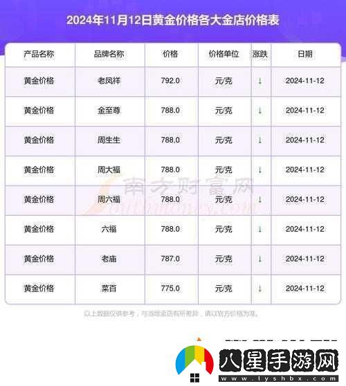 黃金站APP免費觀(guān)看