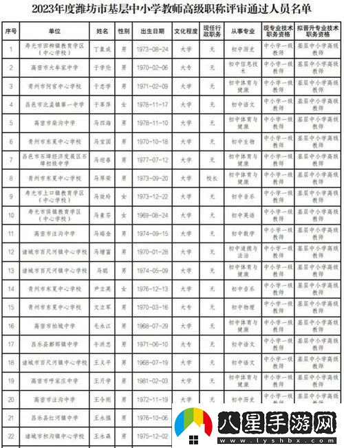 2024年濰坊職稱(chēng)評審“奇觀(guān)”