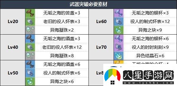 原神金流監督突破材料詳情