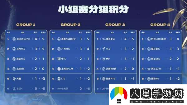 TTG、AG爭奪榜一EDGM能否贏(yíng)下生死戰