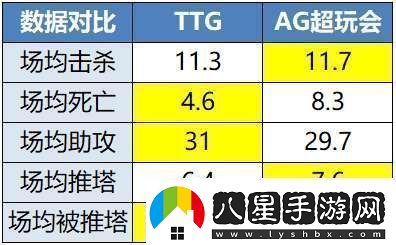 TTG、AG爭奪榜一EDGM能否贏(yíng)下生死戰