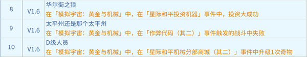 崩壞星穹鐵道1.6黃金與機械新增成就有哪些