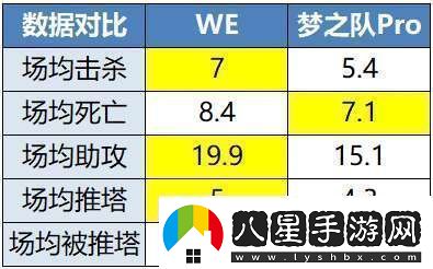 TTG、AG爭奪榜一EDGM能否贏(yíng)下生死戰