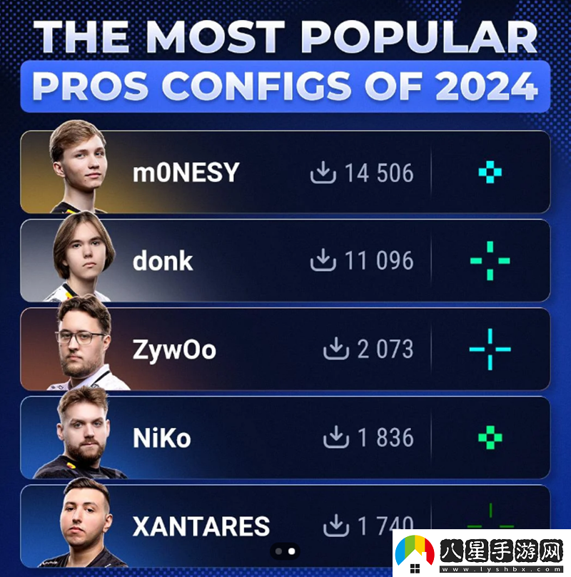 實(shí)力+人氣！m0NESYconfig今年最受歡迎