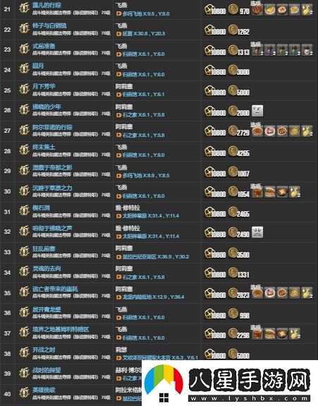 ff144.X主線(xiàn)任務(wù)有哪些